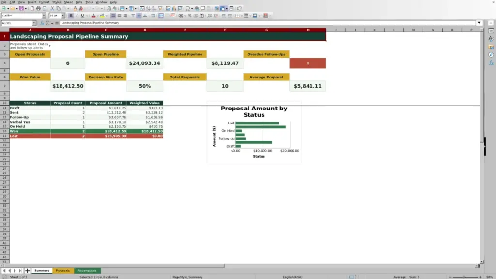 Preview: Summary