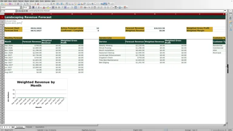 Preview of Landscaping Revenue Forecast Spreadsheet for Excel