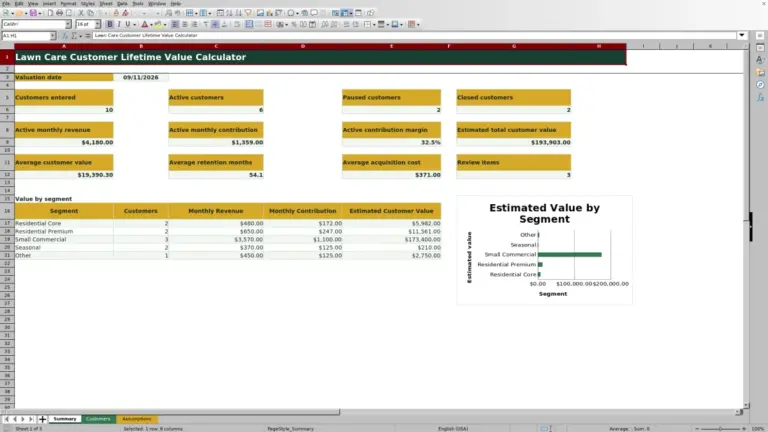 Preview of Lawn Care Customer Lifetime Value Calculator for Excel