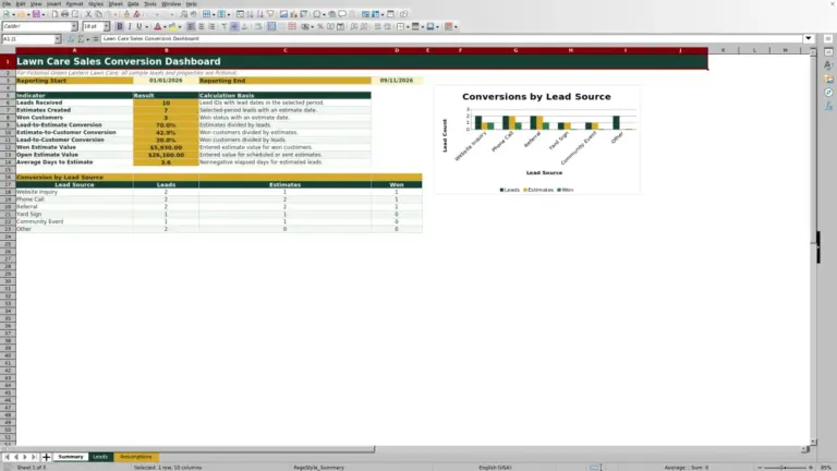 Preview of Lawn Care Sales Conversion Dashboard Excel Template