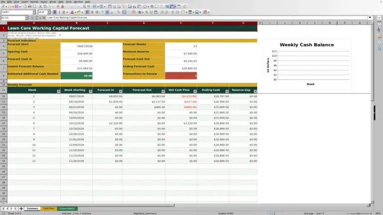 Preview of Lawn Care Working Capital Forecast Excel Template